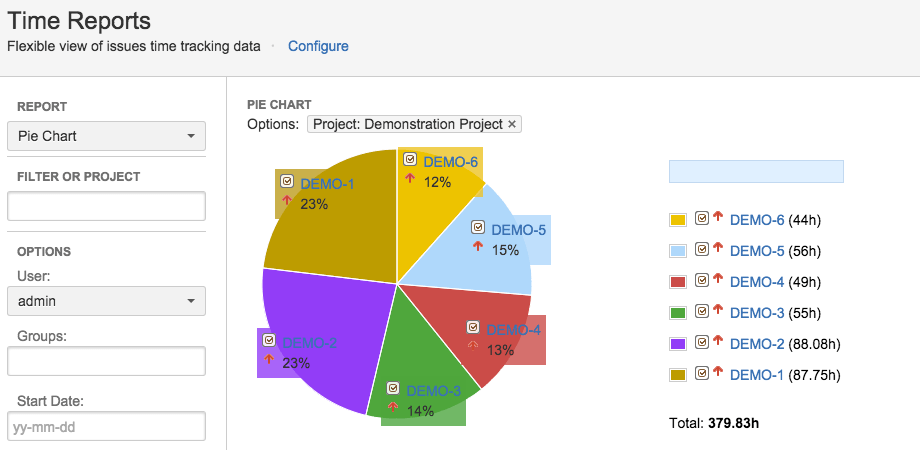 Pie Chart